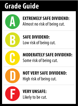 Grade Guide