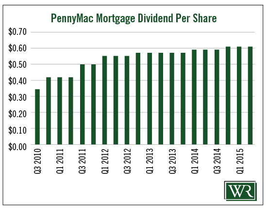 PennyMac Mortgage Dividend Per Share