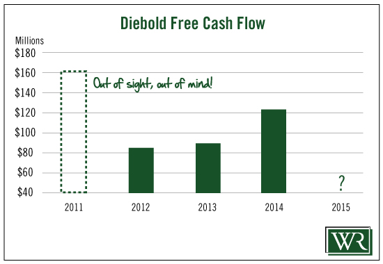 Diebold_Free_Cash_Flow