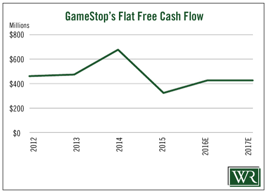 Gamestops_Flat_Free_Cash_Flow-550