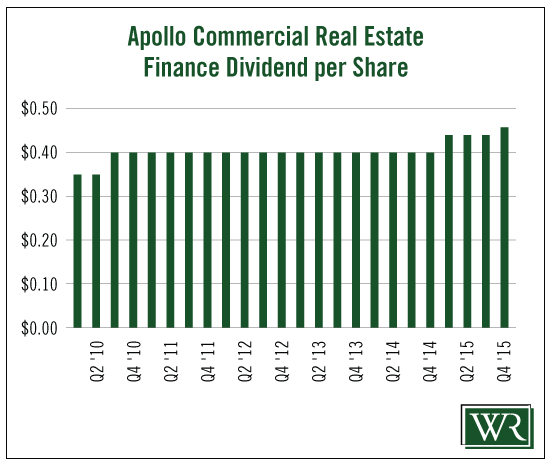 Apollo_Commercial_Real_Estate