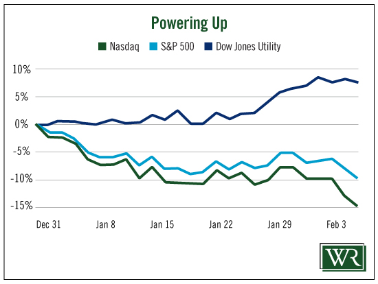 Dow_Jones_Utility_Index-550