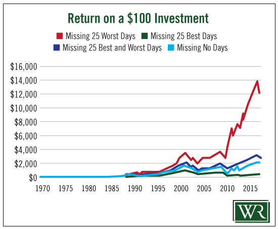 Investment_Return_All_Days