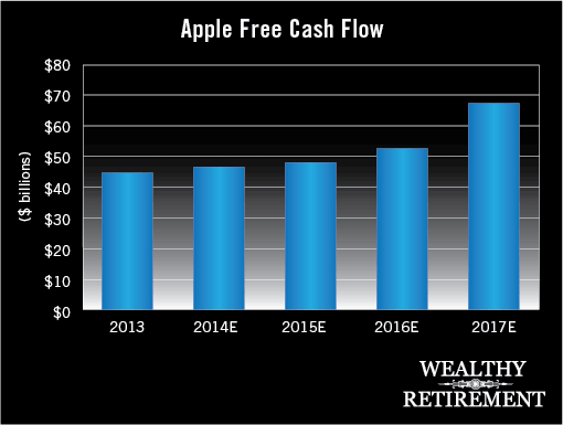 apple cash flow