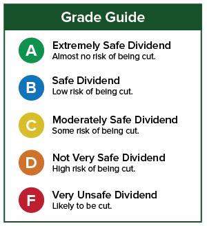 Grade Guide