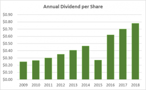 Nike Annual Dividend History 10-Years 2018