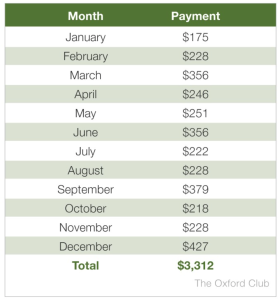 Start Your Dividend Machine Today