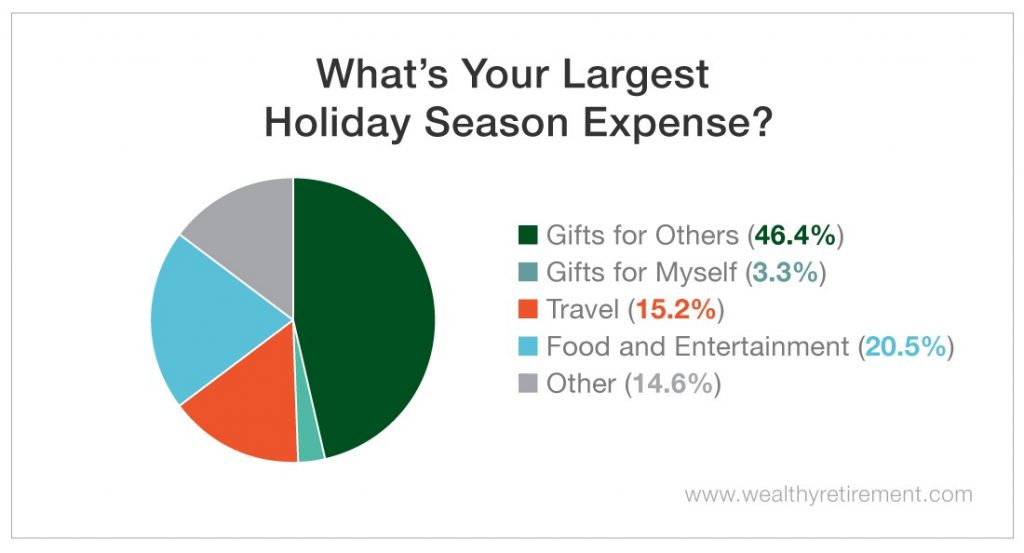 Holiday Budgeting: How To Be Festive On Fixed Income