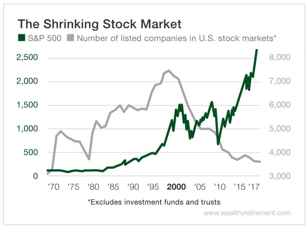 Beat Market Shrinkage With a Calculated Strategy