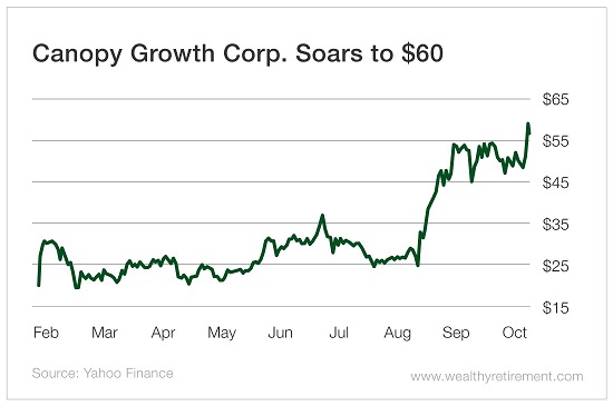 Why picking stocks is only slightly better than playing the lottery