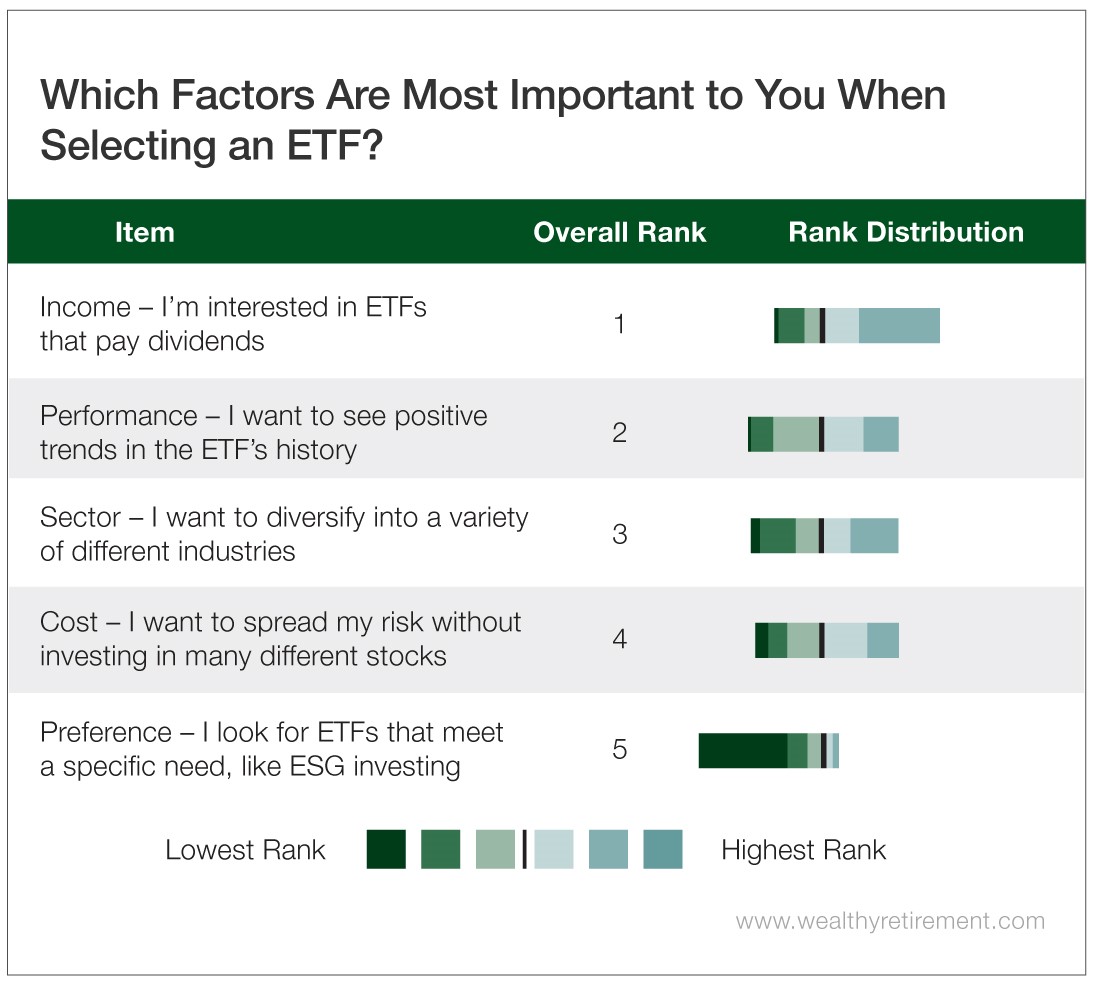 Three Steps to Generate Using ETFs