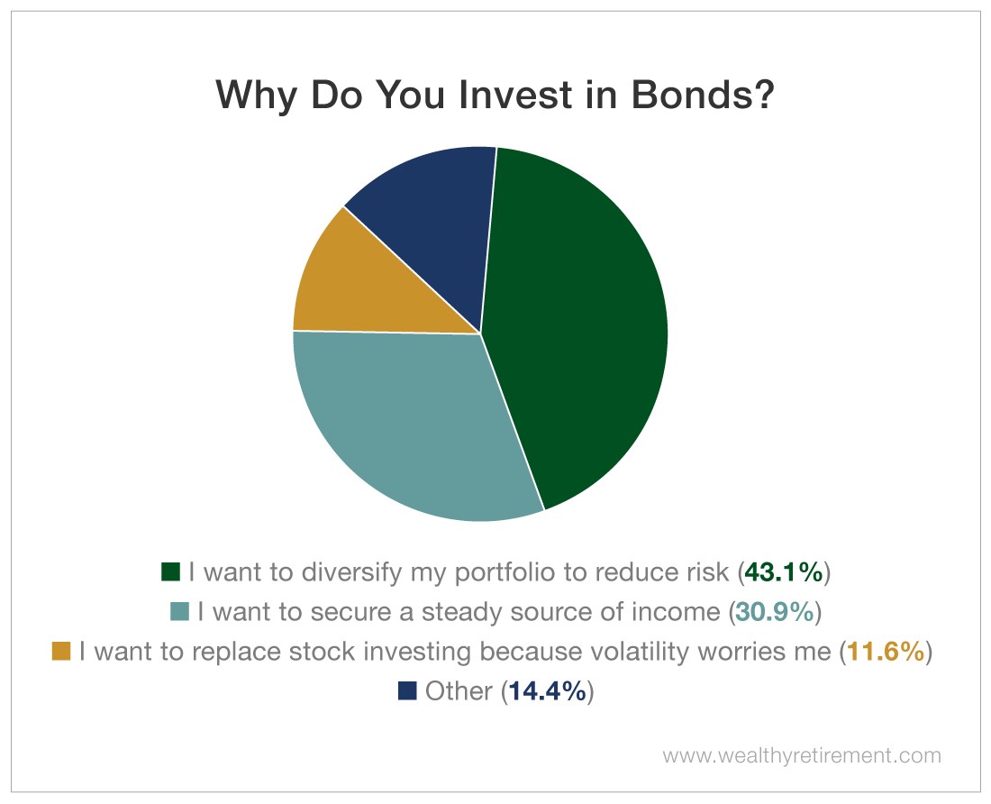 Bond Investing An Strategy With Risk Management Benefits