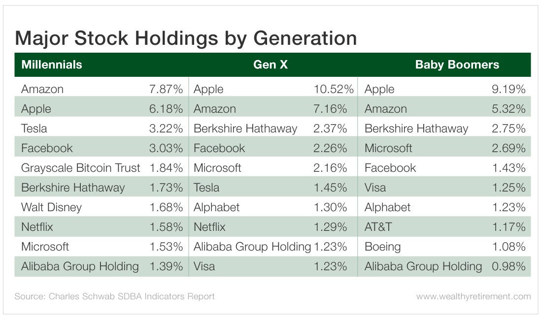 How To Invest In Marijuana Stocks; Top Brokers For Cannabis