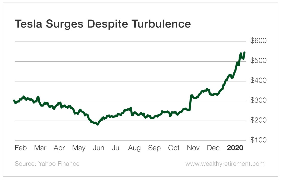 How Elon Musk Represents the Stock Market