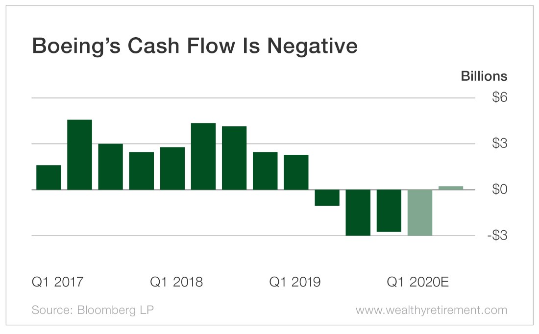 29+ Boeing stock dividends 2021 information