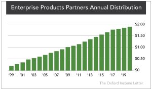 The Safest High-Yield Dividend in the World