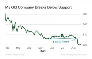 My Old Company Breaks Below Support