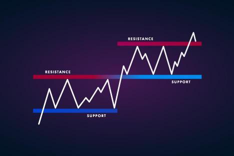 Stock chart