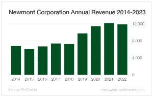 charts_2-newmont