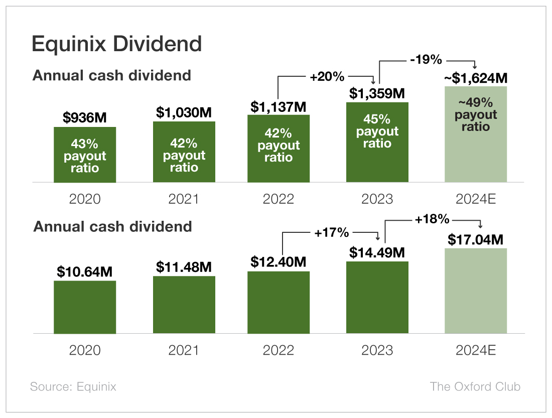 dividend