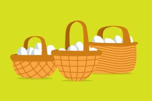 Three different-sized baskets with different numbers of eggs in them