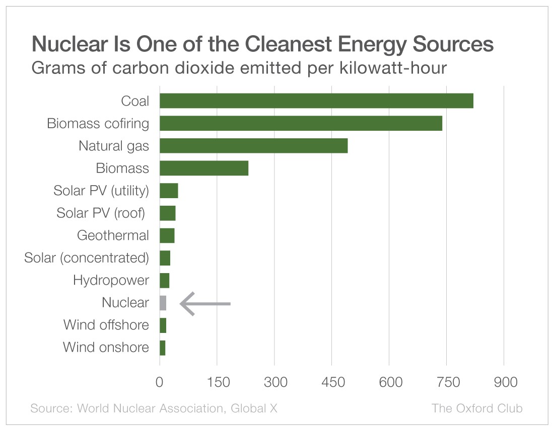 chart-clean-energy