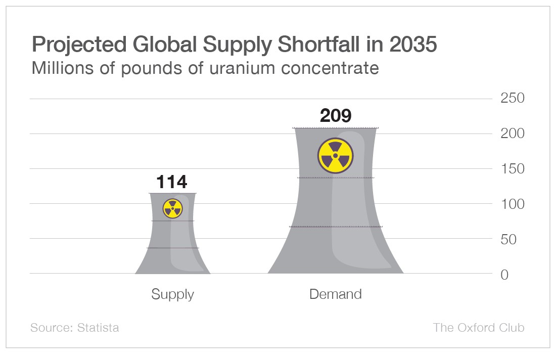 projected-global-supply-shortfall